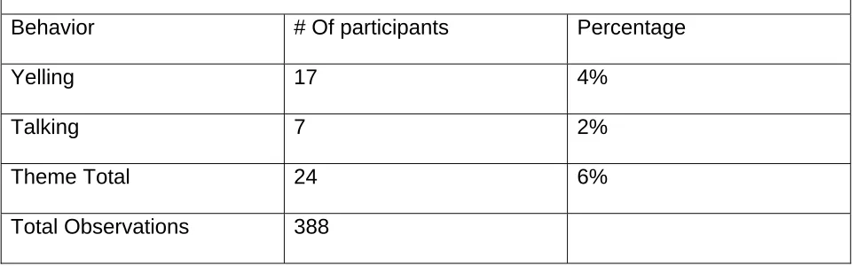 Table 1  