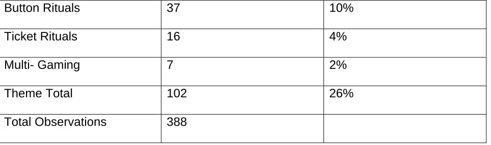 Table 2 continued 