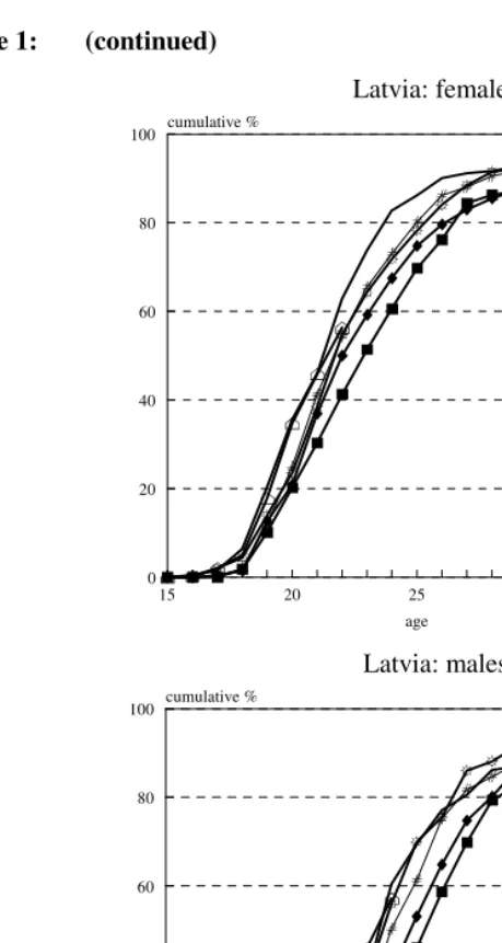 Figure 1: (continued) 