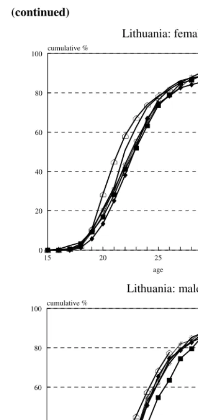 Figure 1: (continued) 