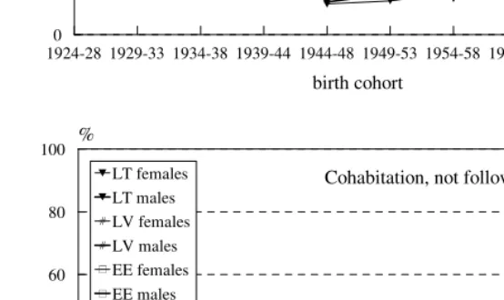 Figure 4: (continued) 
