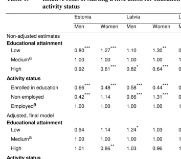 Table 1: Relative risks of starting a first union for education and  