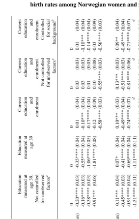 Table 2: