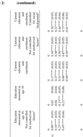 Table 2:(continued)