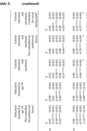 Table 2:(continued)