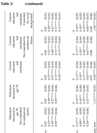 Table 2:(continued)