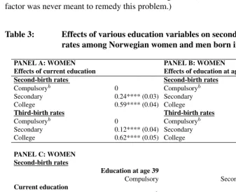 Table 3:Effects of various education variables on second- and third-birthrates among Norwegian women and men born in 1964a