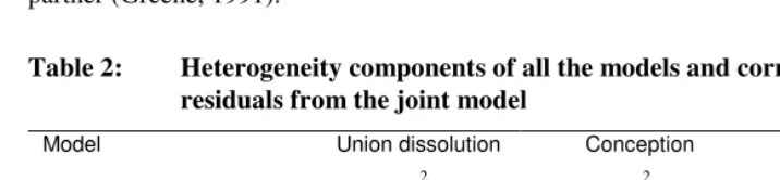 Table 2: Heterogeneity components of all the models and correlation of the 