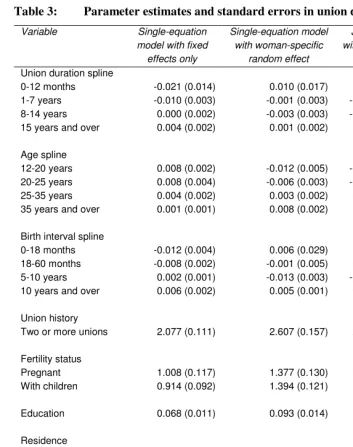 Table 3: Parameter estimates and standard errors in union dissolution models 