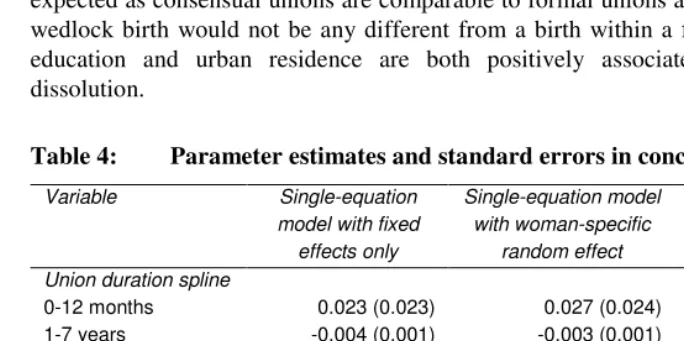 Table 4: Parameter estimates and standard errors in conception models 