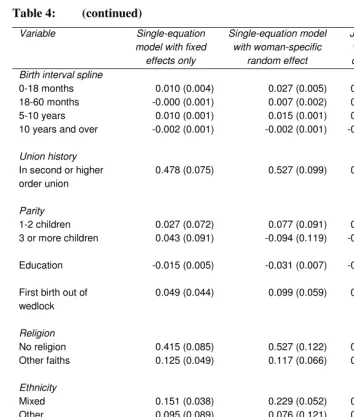 Table 4: (continued) 