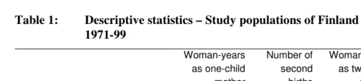 Table 1: Descriptive statistics – Study populations of Finland and Sweden,  