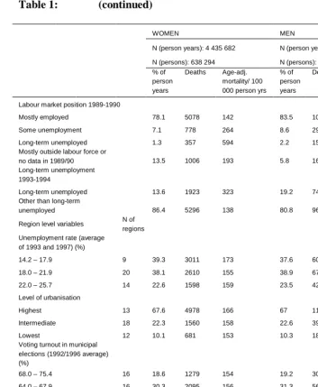 Table 1:   
