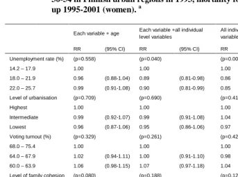 Table 4: Mortality rate ratios (RR) according to the region-level variables   from multilevel Poisson regression models