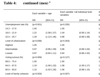 Table 4:  