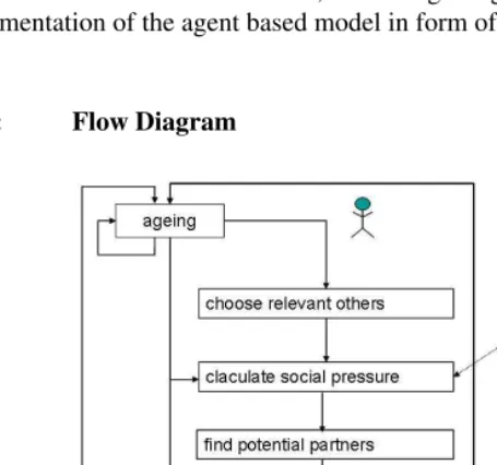 Figure 6: