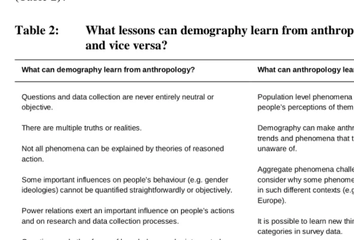 Table 2: What lessons can demography learn from anthropology,  and vice versa? 