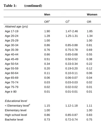 Table 1: (continued)  