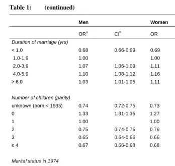 Table 1: (continued)  