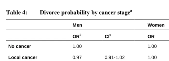 Table 4:  