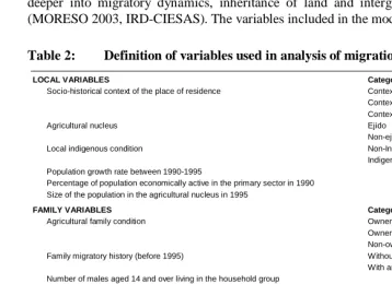 Table 2: Definition of variables used in analysis of migration     