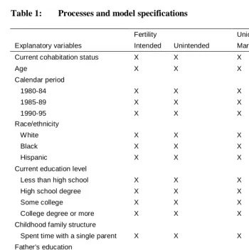 Table 1:   