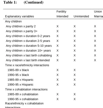 Table 1: (Continued)   