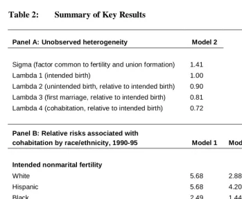 Table 2: Summary of Key Results   