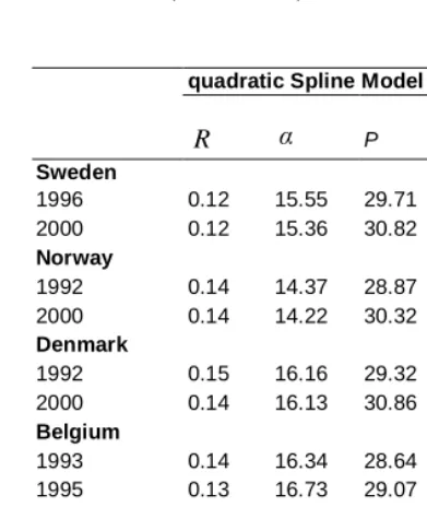 Table 2: (Continued)   