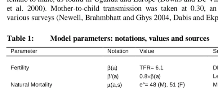 Table 1: Model parameters: notations, values and sources 