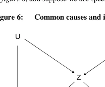 Figure 6: Common causes and intervening variable   
