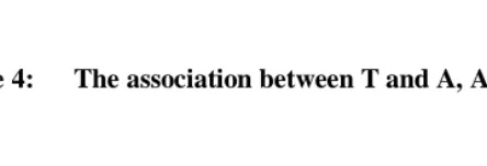 Figure 3: The association between T and A, A being an intervening variable  