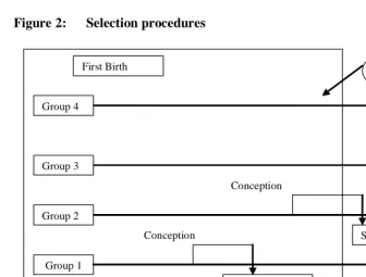 Figure 2: Selection procedures  