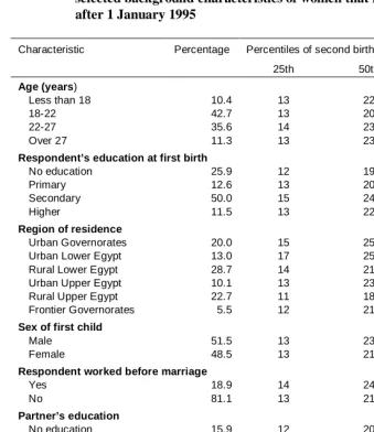 Table 2:   