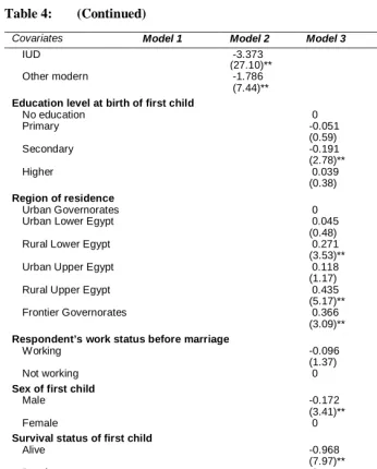 Table 4: (Continued)  