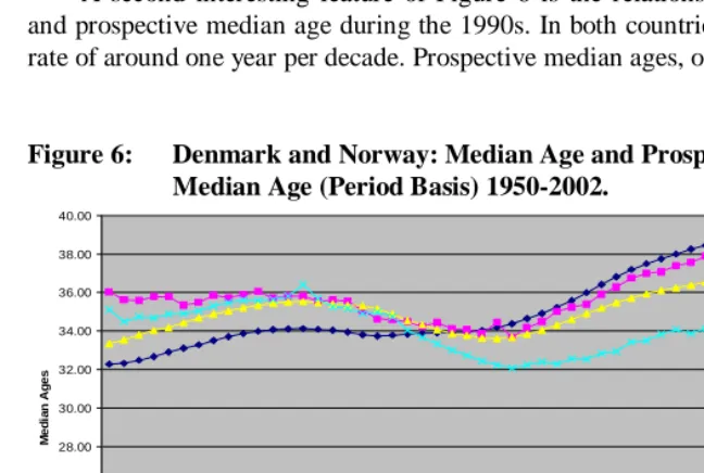 Figure 6:    
