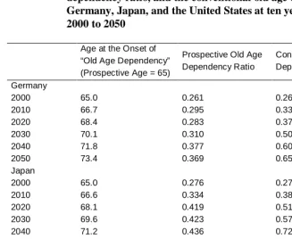 Table 2:   