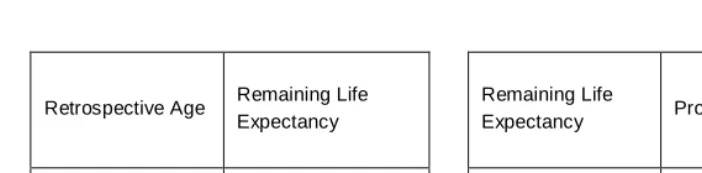 Figure 1: Diagram Showing How Prospective Age is Determined  