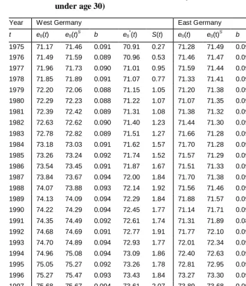 Table 3:   