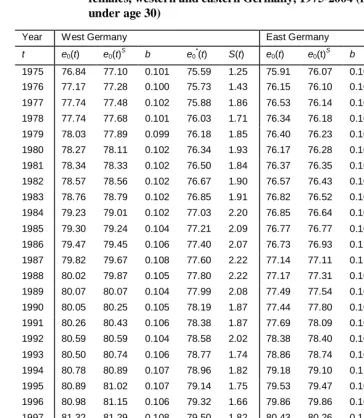 Table 4:   