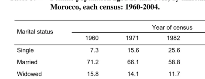 Table 3:   