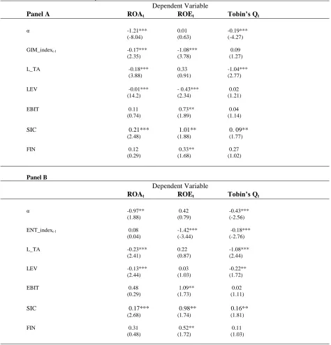 Table 7: Fixed-Effects Model  Table 7 provides coefficient estimates from the fixed effects model