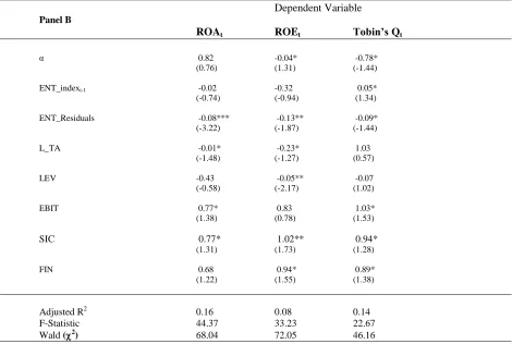 Table 8: Hausman Endogeneity Tests…cont Table 8 provides test results from the Hausman test for endogeneity on ENT_Index (Panel B) with the three firm performance dependent variables (ROA, ROE, and Tobin‟s Q) using GIM_Indext-2 as the instrument