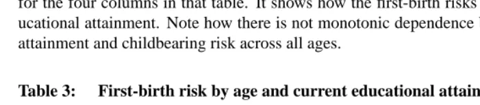 Table 3:First-birth risk by age and current educational attainment, per 1000woman-months.