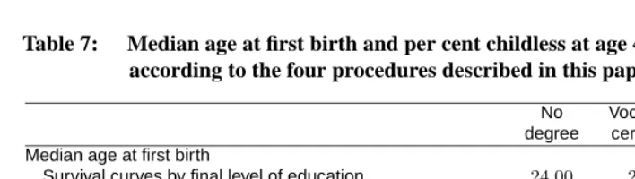 Table 7:Median age at ﬁrst birth and per cent childless at age 40, computedaccording to the four procedures described in this paper.