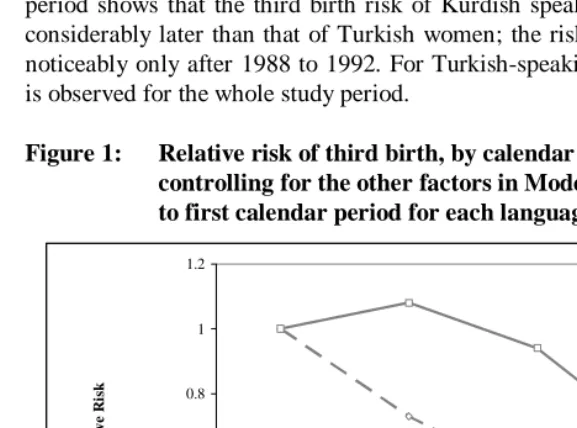 Figure 1:   