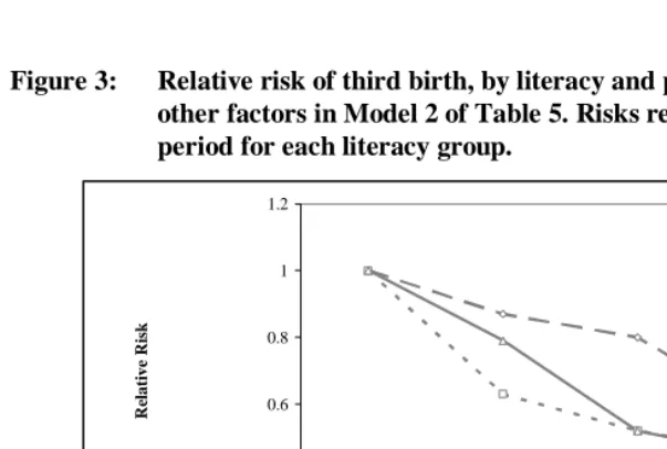 Figure 3:   