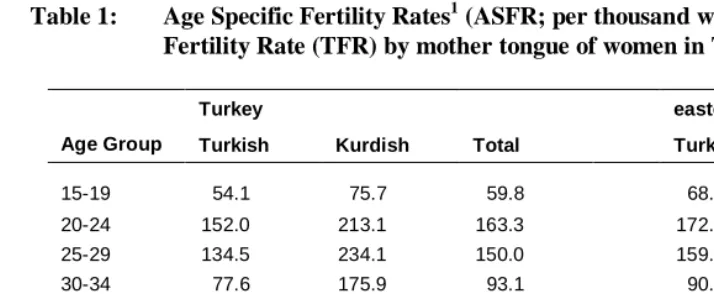 Table 1:   