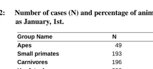 Table 2: