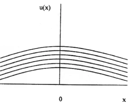 Figure 1.10